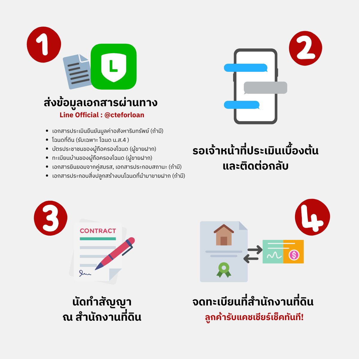 ขั้นตอนการขายฝากทรัพย์กับ Center Estate for Loan